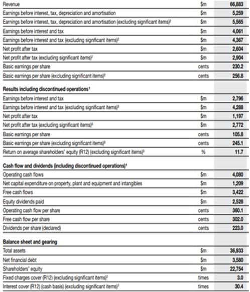 Financial Overview.jpg